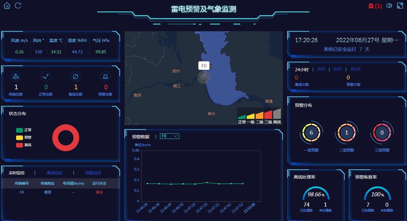 智能防雷监控预警系统 智能防雷监控预警系统